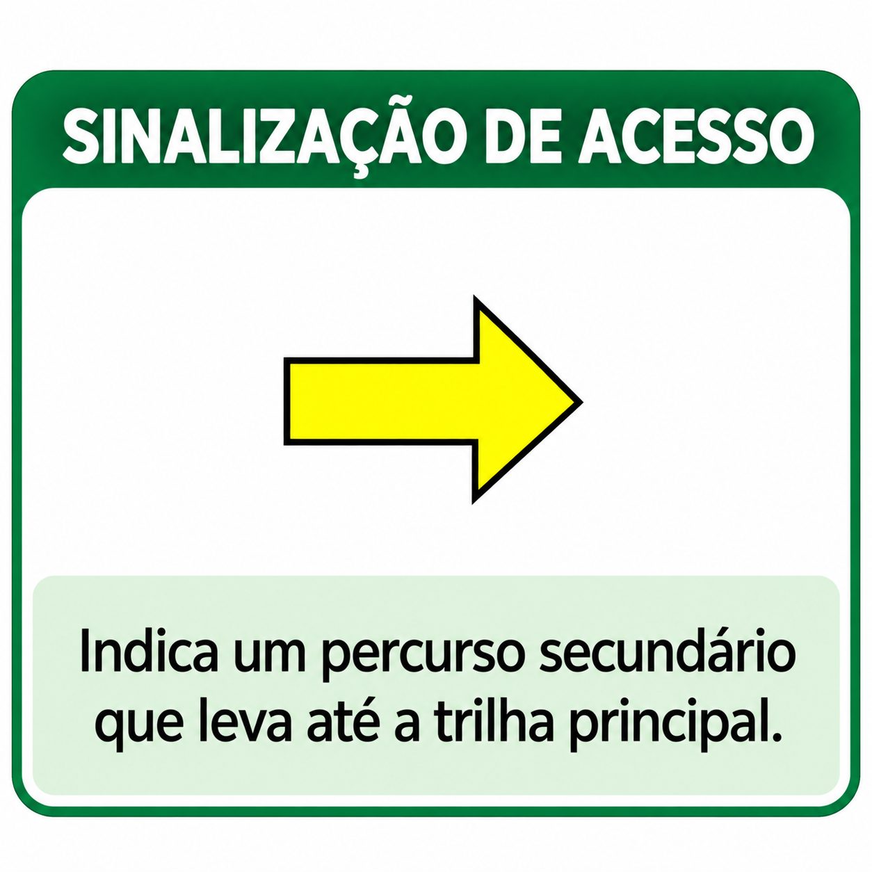 Sinalização de acesso à trilha.